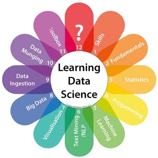 DataSciencePRO avatar